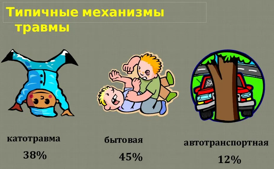 механизмы травмы ЧМТ