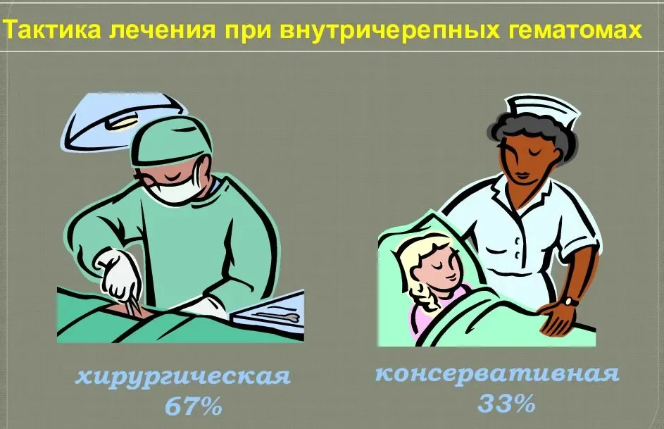 тактика лечения ЧМТ